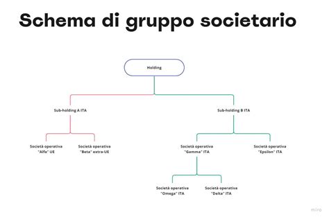 gruppo gucci schema